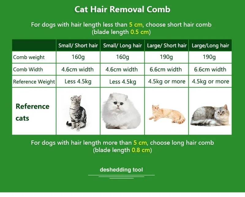 Dogs Cats Hair Shedding Massage Combs Cat Hair Remover Cleaning Grooming Cat Brush Pet Cat Hair Removal Combs Pet Grooming Brush Dogs Cats Hair Shedding Massage Combs Cat Hair Remover Cleaning Grooming Cat Brush Pet Cat Hair Removal Combs Pet Grooming Brush
